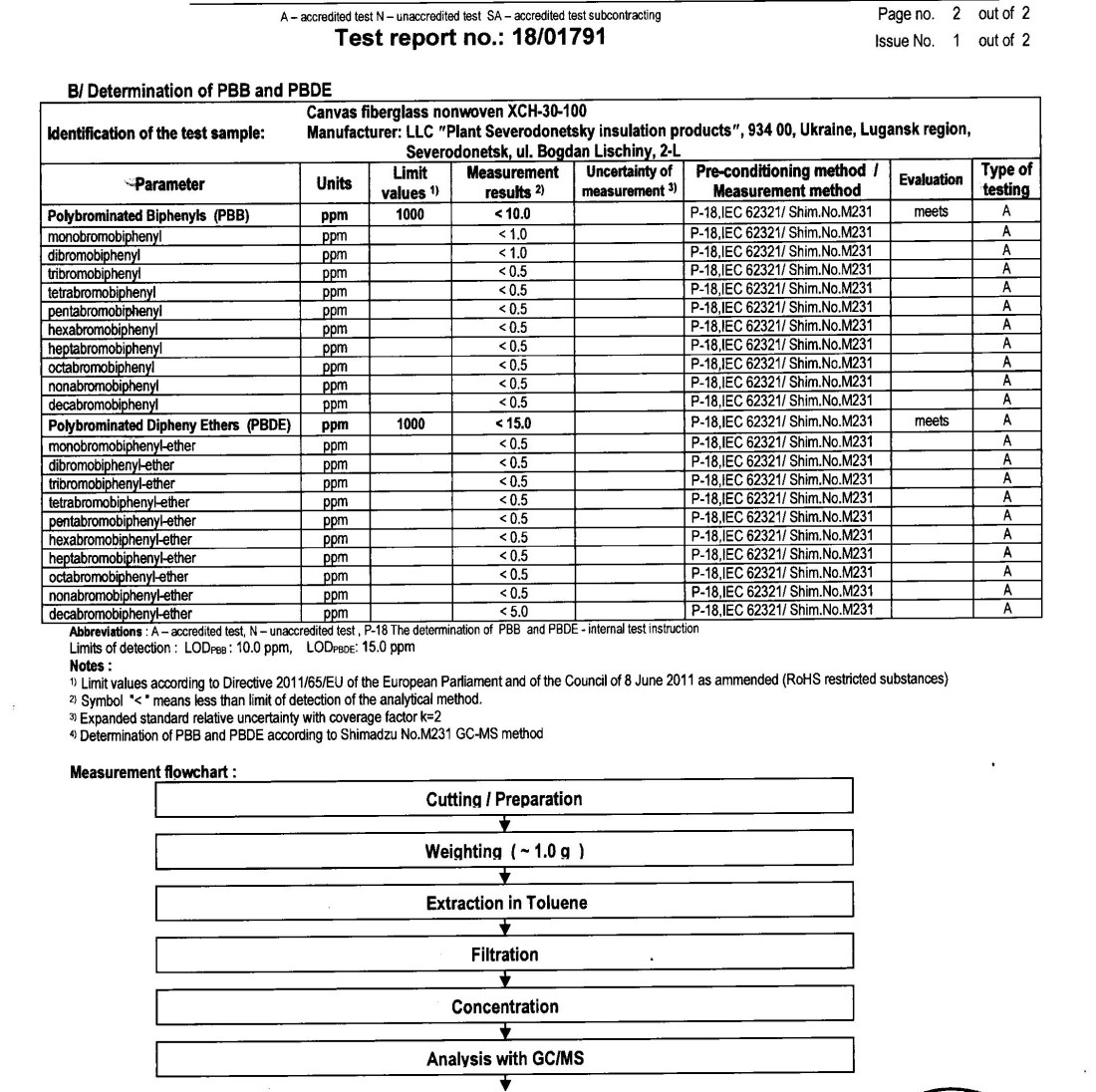 Директива RoHS, (RoHS2) 2011/65/EU, була опублікована 8 червня 2011 року. Держави-члени ЄС повинні реалізувати Директиву RoHS2 не пізніше 2 січня 2013 року. Існують деякі аспекти щодо відмінностей Директиви RoHS1 (2002/95/EC) і нової Директиви RoHS2 (ROHS II) - 2011/65/EU.